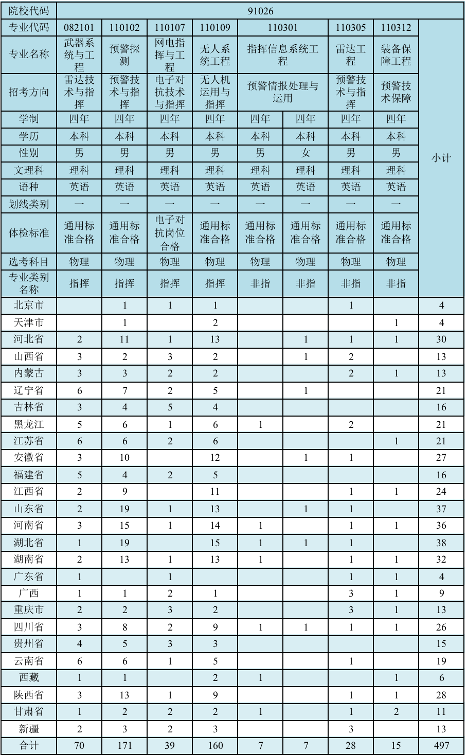 空军预警学院历任政委图片