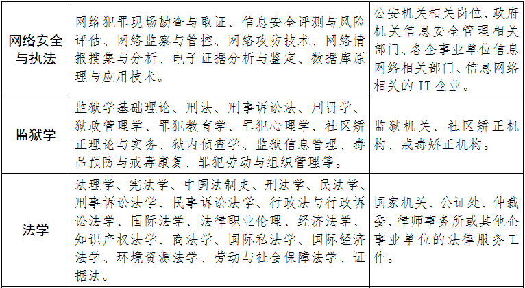 8.专业简介3.png