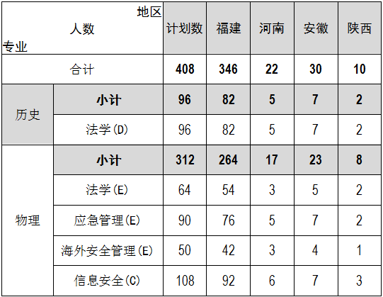 3.普通类招生计划408.png