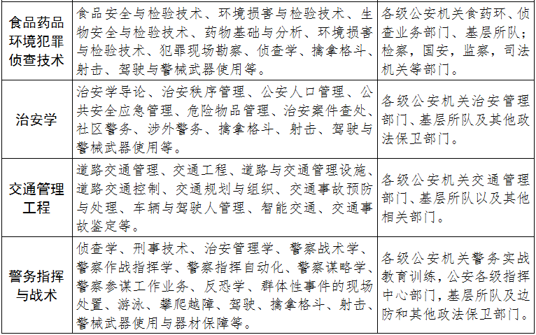 7.专业简介2.png