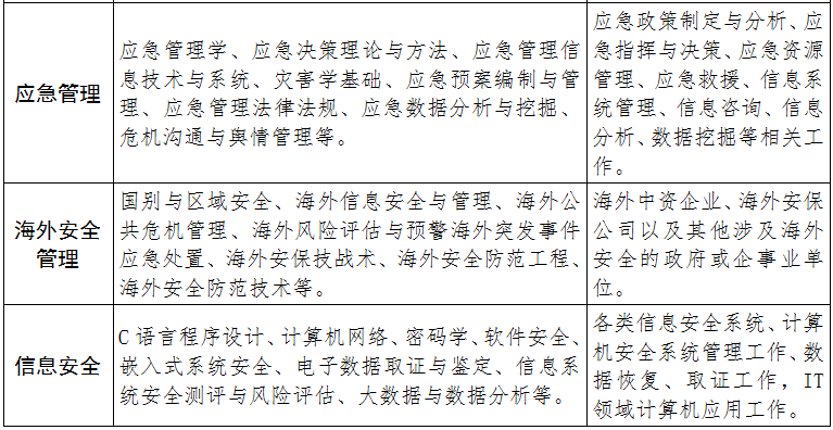 9.专业简介4.png