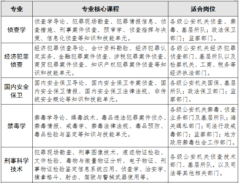 6.专业简介1.png