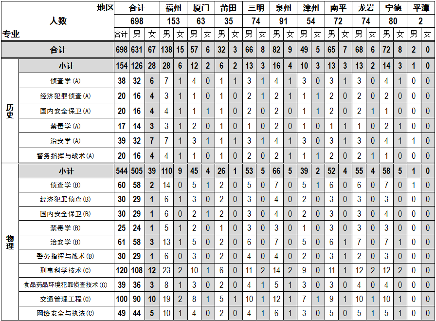 1.公安类招生计划698.png